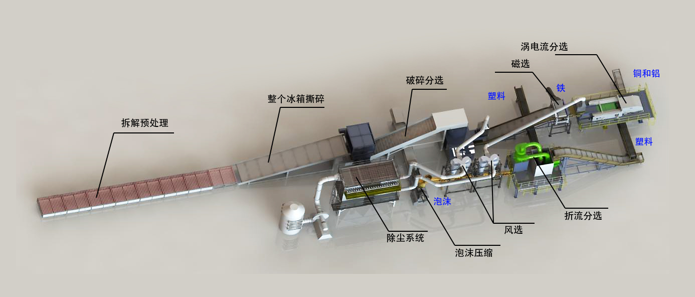 冰箱空調(diào)拆解破碎分選回收生產(chǎn)線