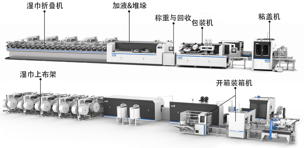 30-120片濕巾機生產(chǎn)線